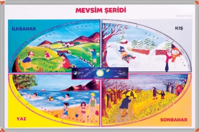 70x100 Metal ereve Mevsimler Tablosu eitleri