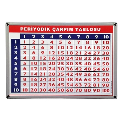 50x70 Metal ereve Periyodik arpm Tablosu rnekleri