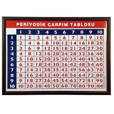 Ahap ereve 50x70 Periyodik arpm Tablosu eitleri